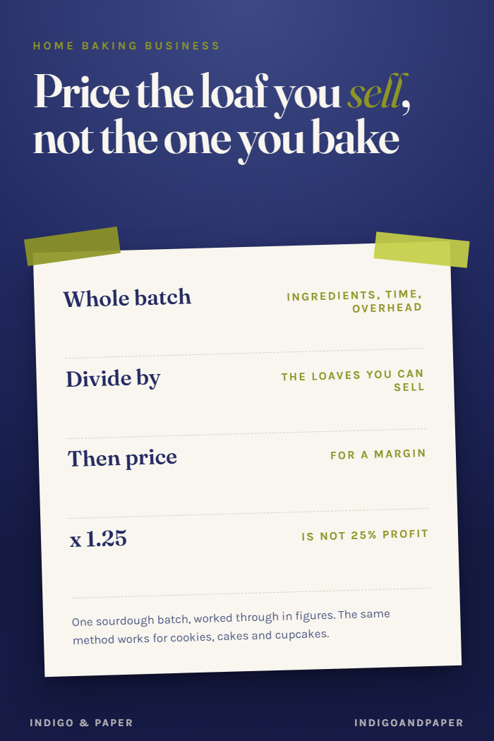 How to Price Baked Goods to Sell, With a Sourdough Loaf Worked Through