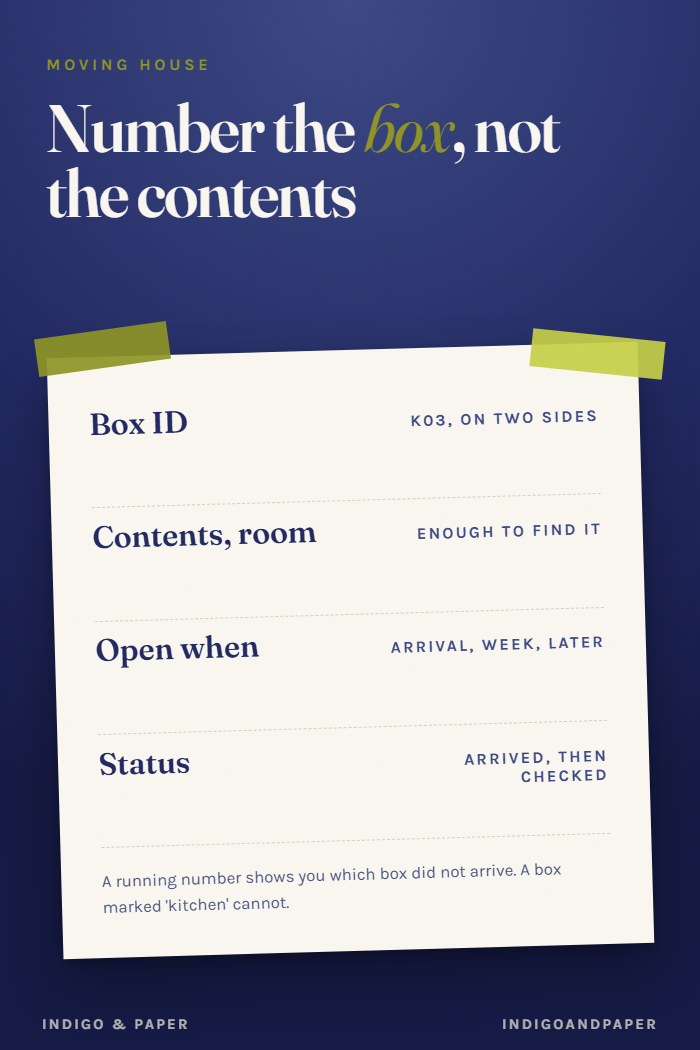 Keeping a Moving Box Inventory: Number the Box, Not the Contents