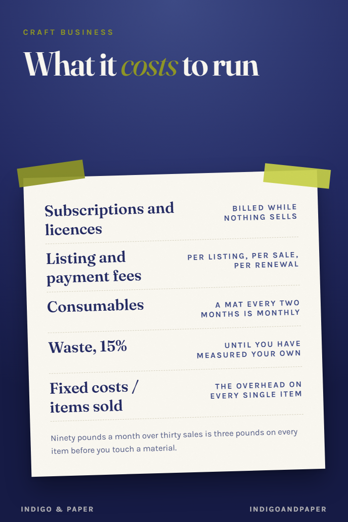 What a Craft Business Actually Costs to Run