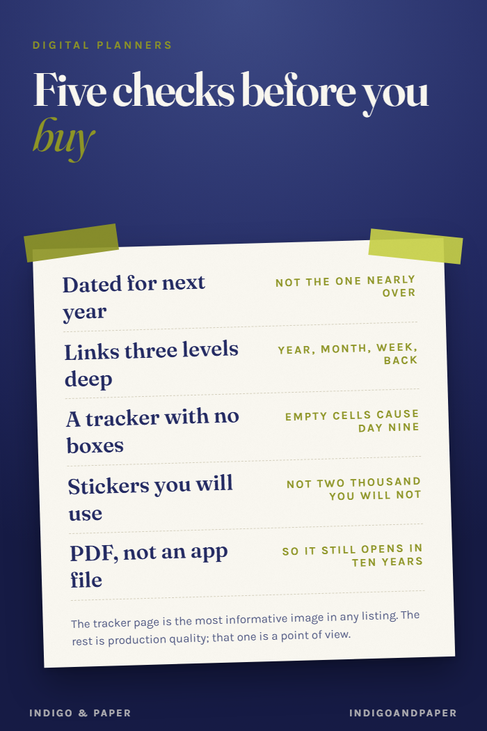 What to Check Before You Buy a Digital Planner