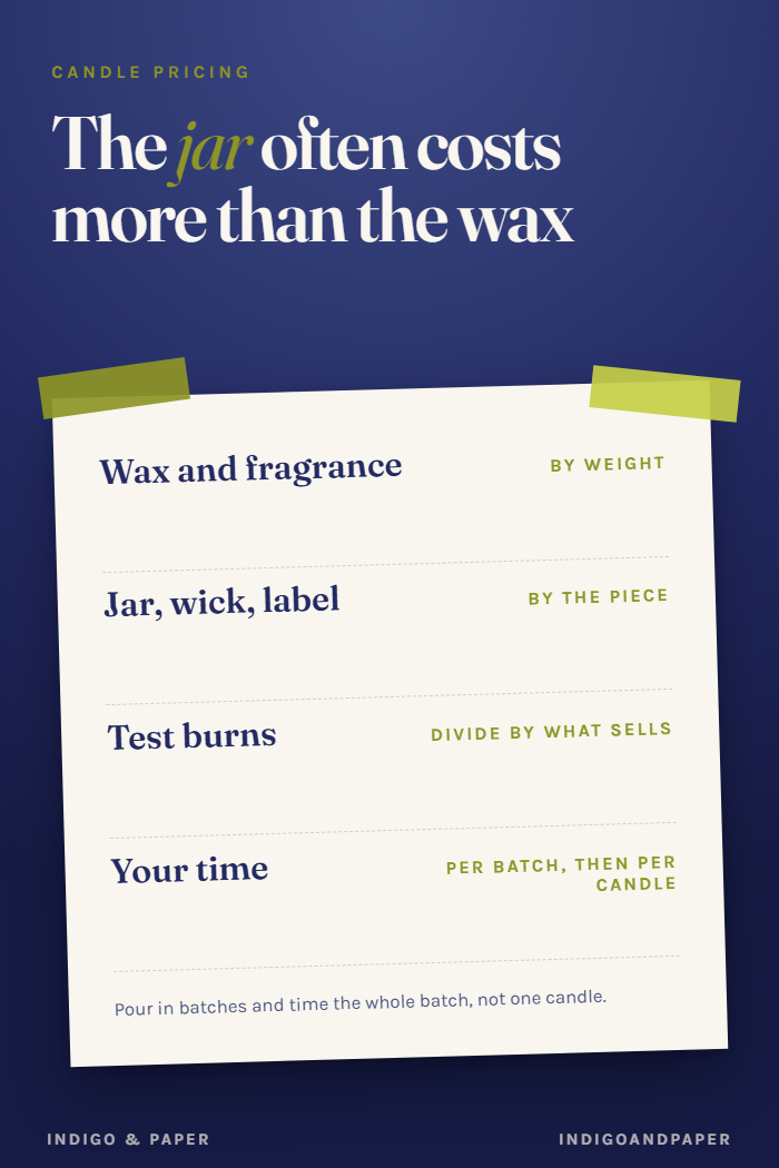 How to Price Candles From the Jar Up