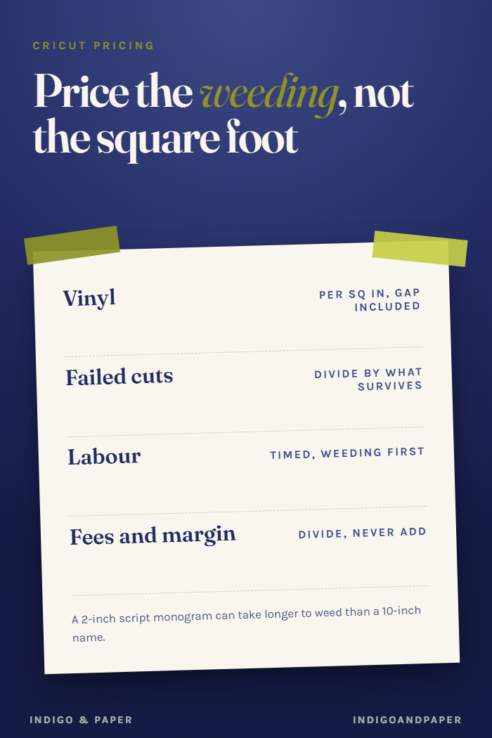 How to Price Vinyl Decals Without Pricing by the Square Foot