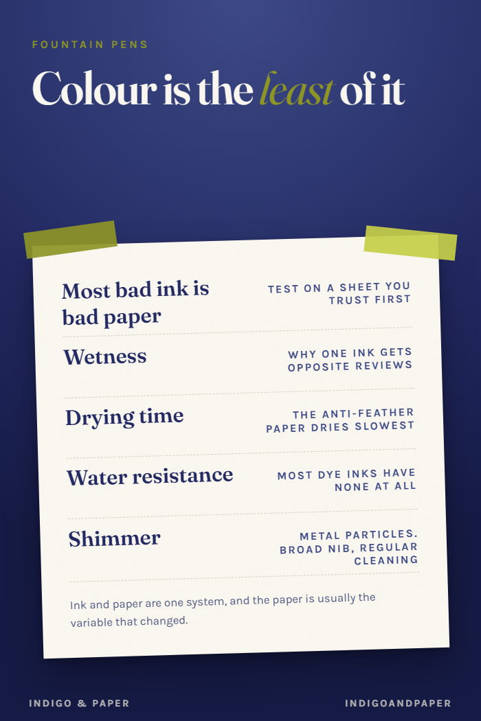 Choosing Fountain Pen Ink