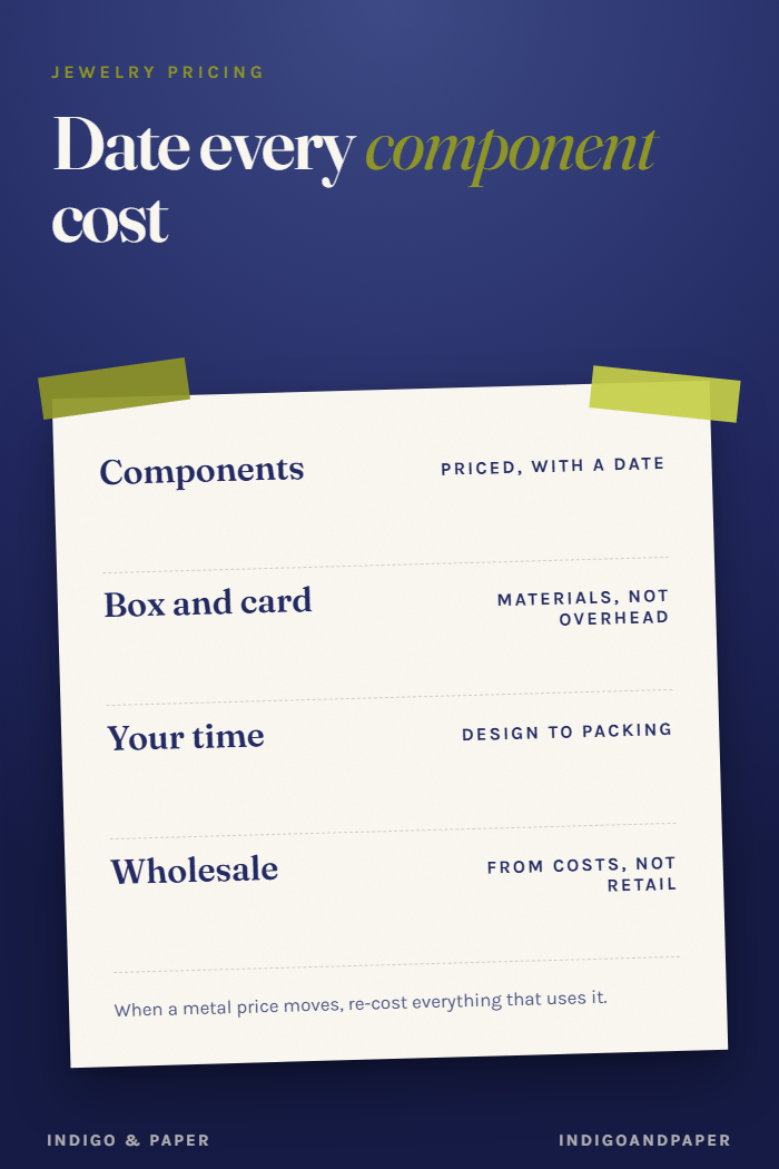 How to Price Handmade Jewelry When Metal Prices Move