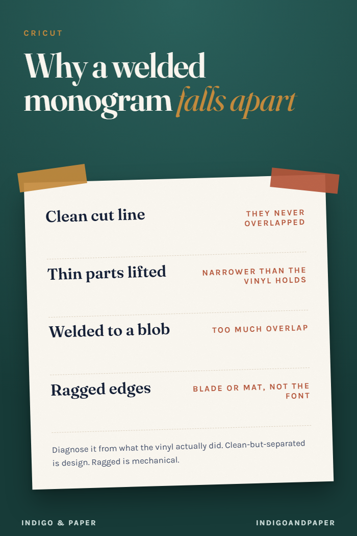 Why a Welded Monogram Falls Apart on the Mat