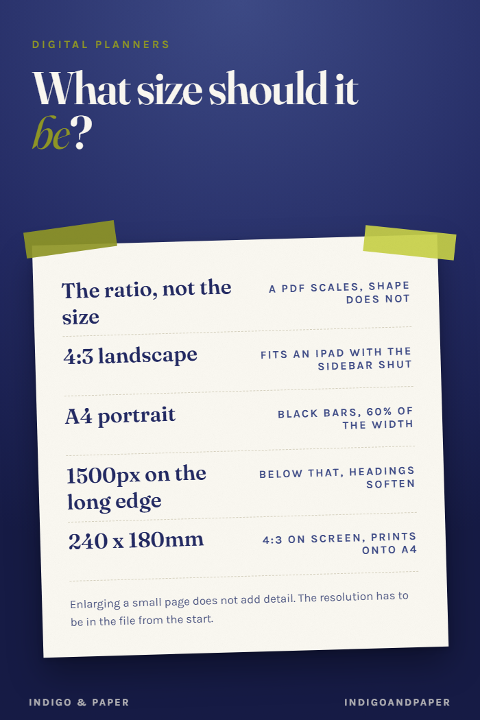 What Size Should a Digital Planner Be?