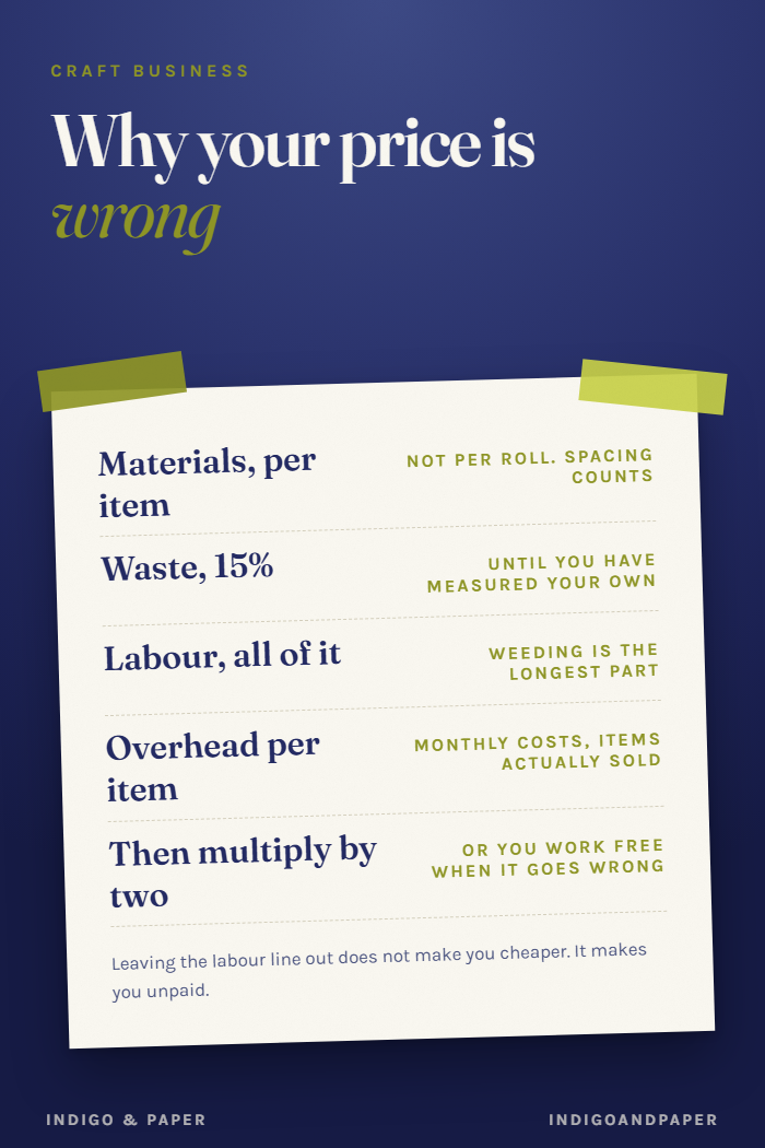 How to Price What You Make