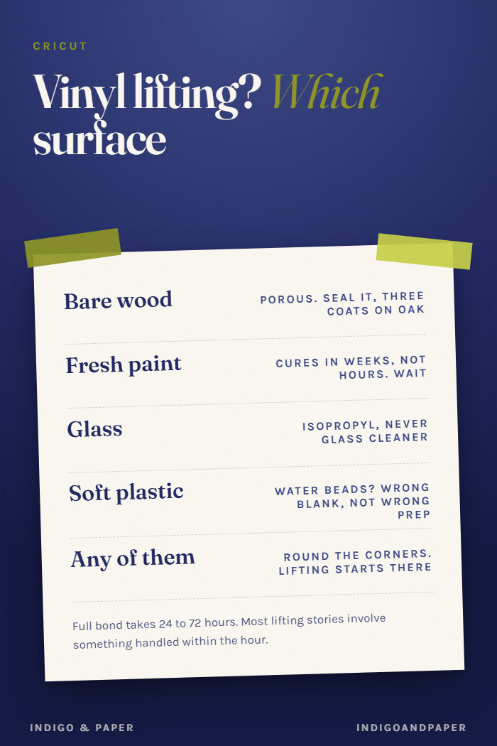 Why Vinyl Will Not Stick, by Surface
