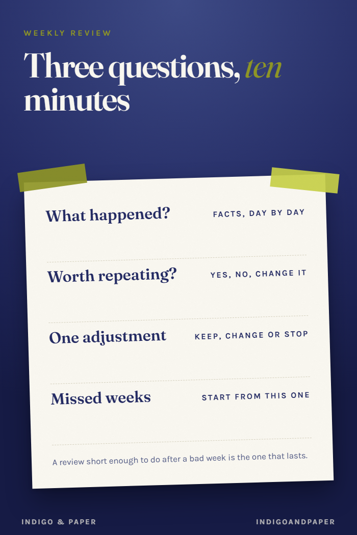 Three Weekly Reflection Questions That Survive a Busy Week